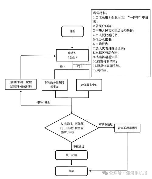 铁甲离职后医保4怎么提取？老司机教你避开这些坑，稳稳拿到钱